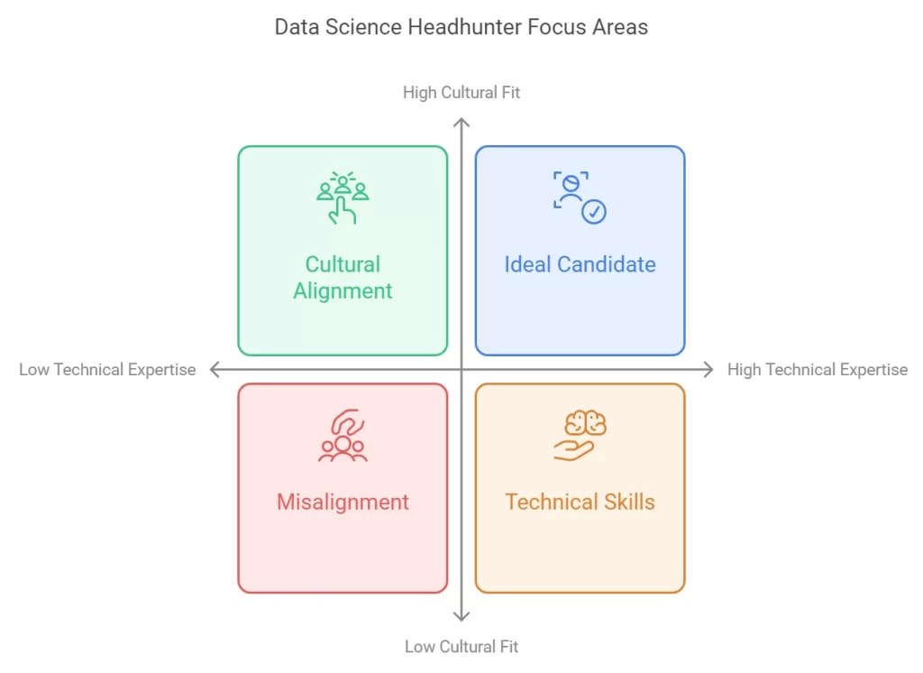 Data Science Headhunter