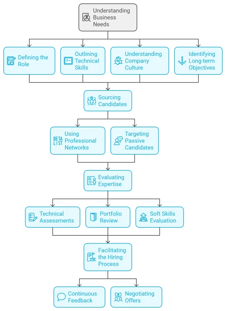 Data Science Headhunter