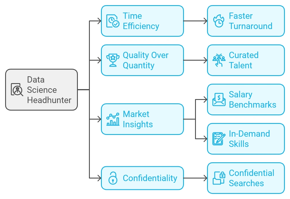 Data Science Headhunter