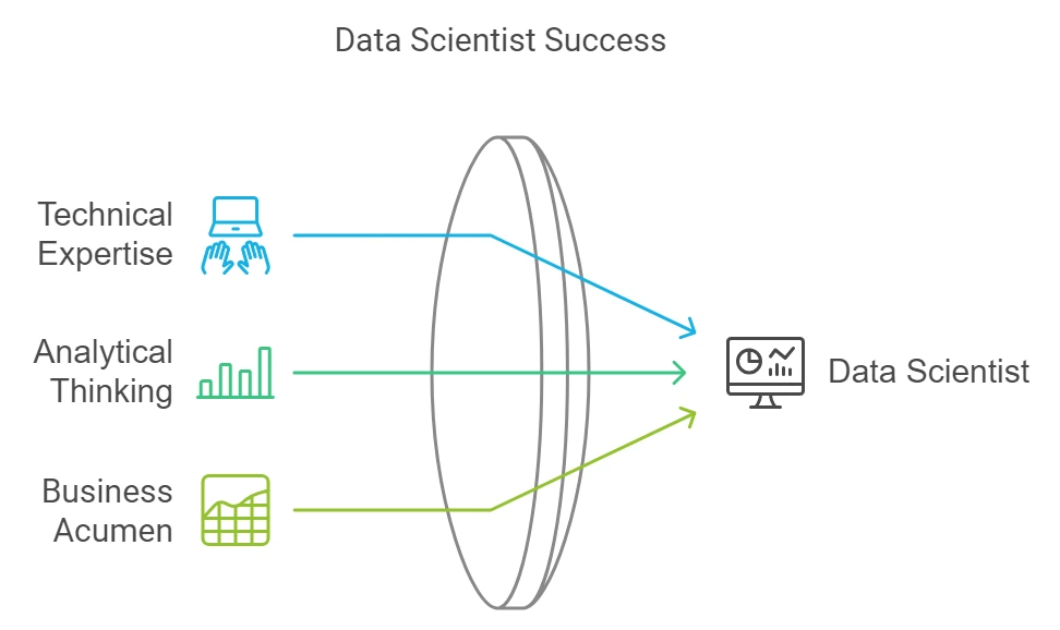 Data Science Headhunter