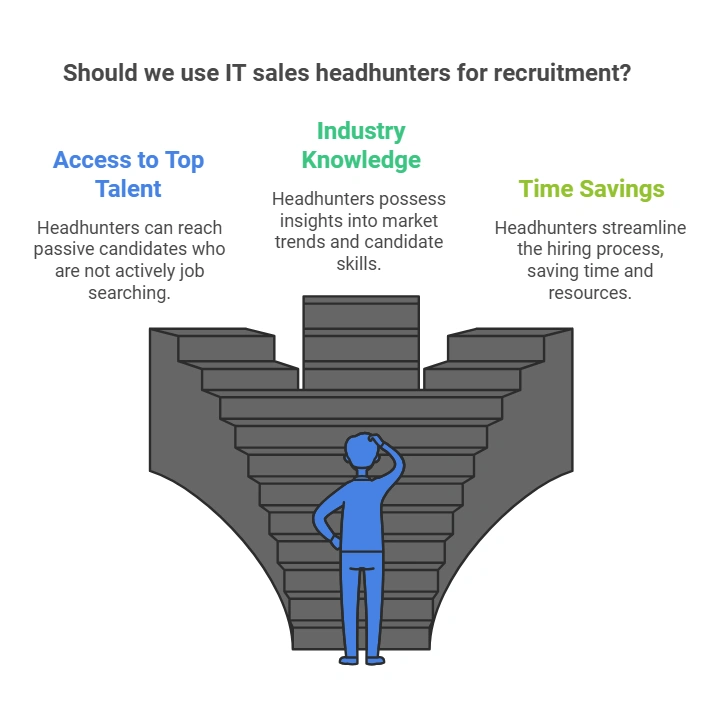 IT Sales Headhunters